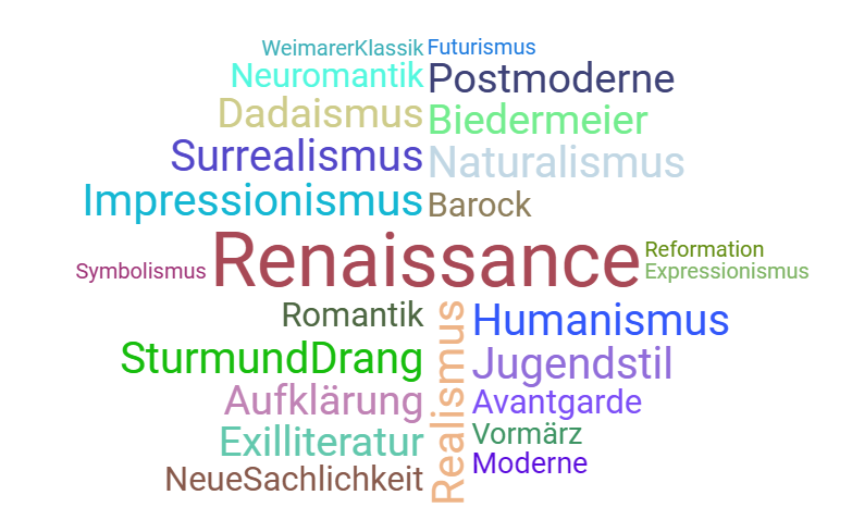 Surrealismus, Futurismus, Neue-Sachlichkeit, Exilliteratur, Moderne ,Impressionismus, Jugendstil, Symbolismus, Neuromantik, Postmoderne